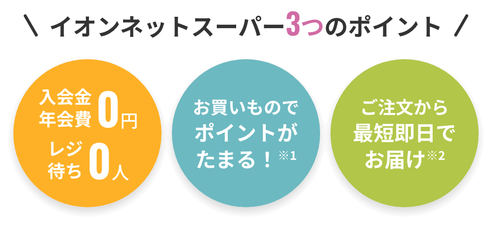 イオンネットスーパーの3つのポイント