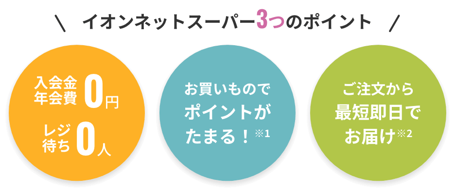 イオンネットスーパー3つのポイント ①入会金・年会費0円 レジ待ち0人 ②お買いものでポイントがたまる！ ③ご注文から最短即日でお届け