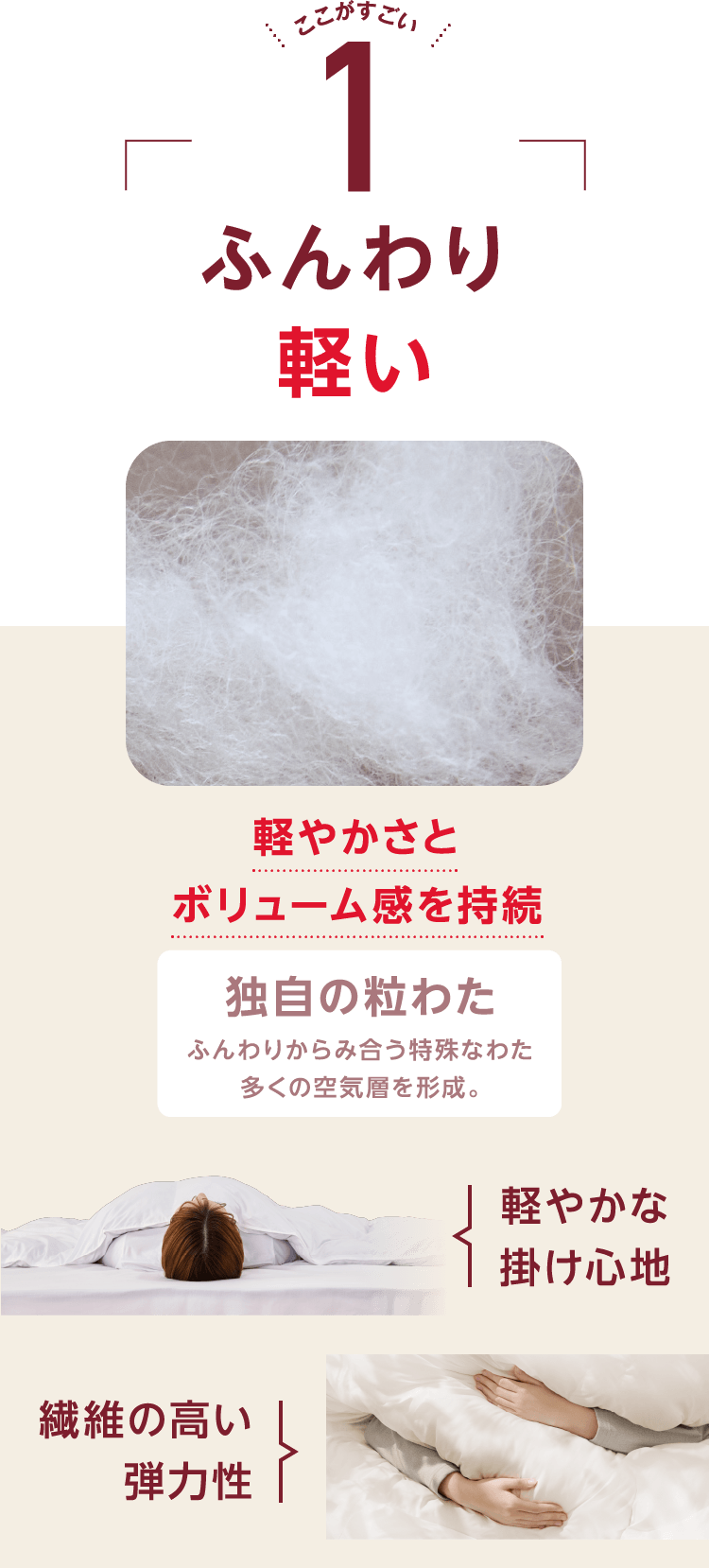 ここがすごい1 ふんわり軽い 軽やかさとボリューム感を持続 独自の粒わた ふんわりからみ合う特殊なわた 多くの空気層を形成。 軽やかな掛け心地 繊維の高い弾力性