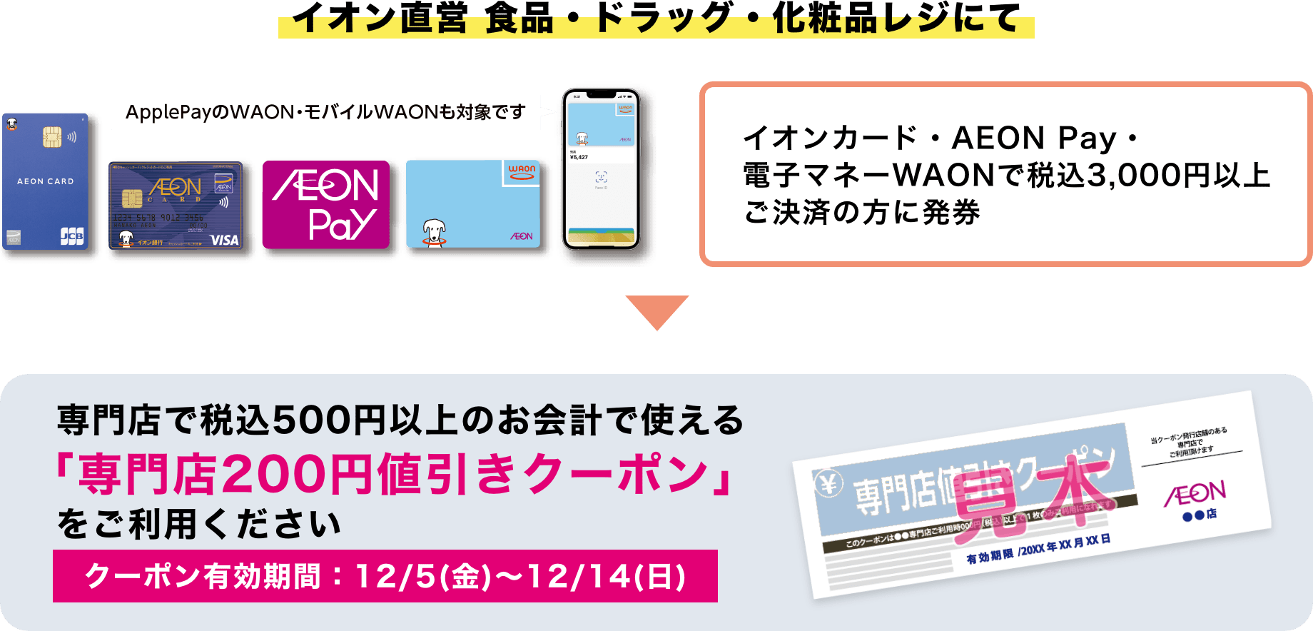 【クーポン有効期間：12/5(金)〜12/14(日)】イオン直営 食品・ドラッグ・化粧品レジにて イオンカード・AEON Pay・電子マネーWAONで税込3,000円以上ご決済の方に専門店で税込500円以上のお会計で使える「専門店200円値引きクーポン」を発券